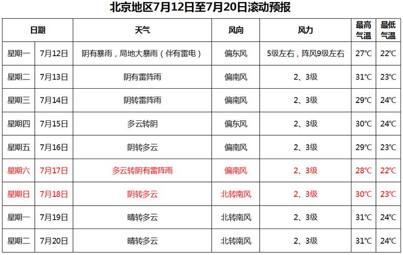北京房山天气预报?北京丰台天气预报?-第6张图片-巾百福 北京房山天气预报?北京丰台天气预报?-第6张图片-巾百福