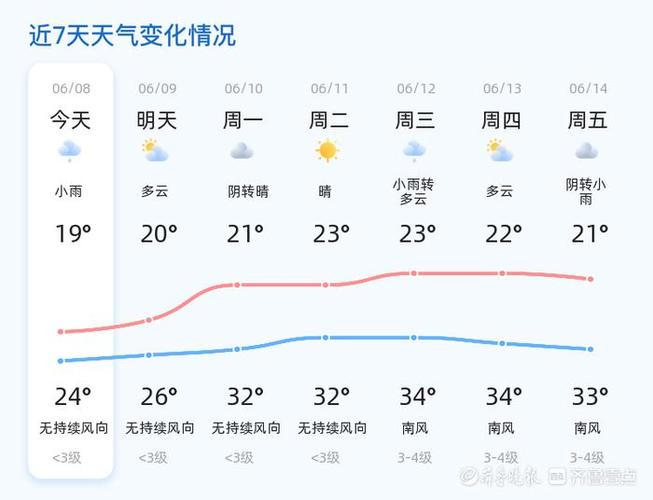 石岛天气预报一周,石岛天气预报一周天气预报15天?-第1张图片-巾百福 石岛天气预报一周,石岛天气预报一周天气预报15天?-第1张图片-巾百福