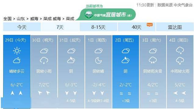 石岛天气预报一周,石岛天气预报一周天气预报15天?-第5张图片-巾百福 石岛天气预报一周,石岛天气预报一周天气预报15天?-第5张图片-巾百福