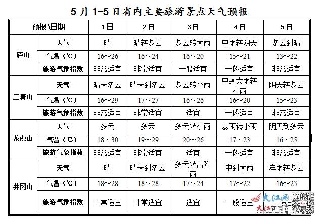 九江天气预报15天,双流九江天气预报15天-第2张图片-巾百福 九江天气预报15天,双流九江天气预报15天-第2张图片-巾百福