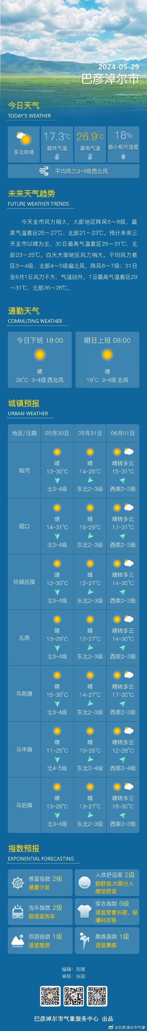九江天气预报15天,双流九江天气预报15天-第4张图片-巾百福 九江天气预报15天,双流九江天气预报15天-第4张图片-巾百福