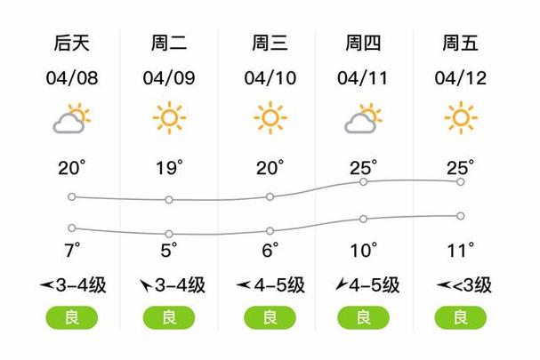 盘县天气预报30天?盘县天气预报一周15天?-第6张图片-巾百福 盘县天气预报30天?盘县天气预报一周15天?-第6张图片-巾百福