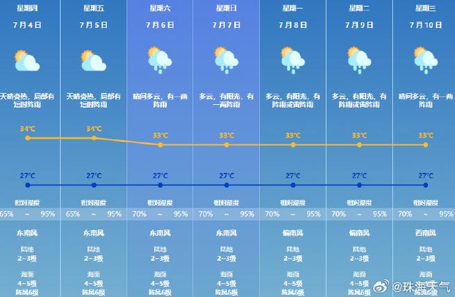 舟山定海天气预报?舟山定海天气预报40天查询?-第3张图片-巾百福 舟山定海天气预报?舟山定海天气预报40天查询?-第3张图片-巾百福