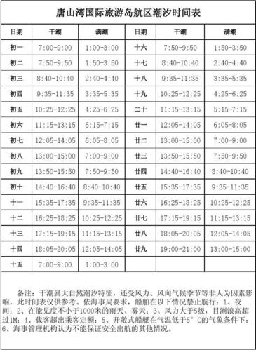 舟山定海天气预报?舟山定海天气预报40天查询?-第5张图片-巾百福 舟山定海天气预报?舟山定海天气预报40天查询?-第5张图片-巾百福