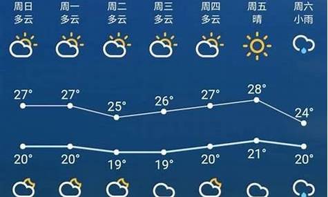 舟山定海天气预报?舟山定海天气预报40天查询?-第7张图片-巾百福 舟山定海天气预报?舟山定海天气预报40天查询?-第7张图片-巾百福