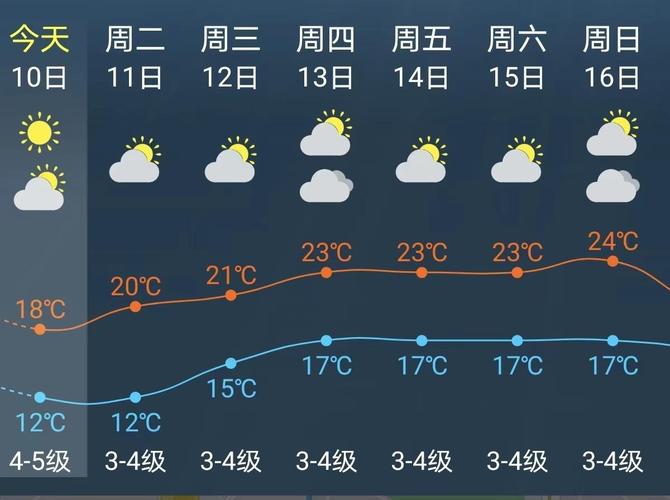上海历史天气查询,过去15天天气记录?-第1张图片-巾百福 上海历史天气查询,过去15天天气记录?-第1张图片-巾百福