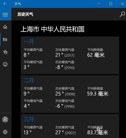 上海历史天气查询,过去15天天气记录?-第5张图片-巾百福 上海历史天气查询,过去15天天气记录?-第5张图片-巾百福