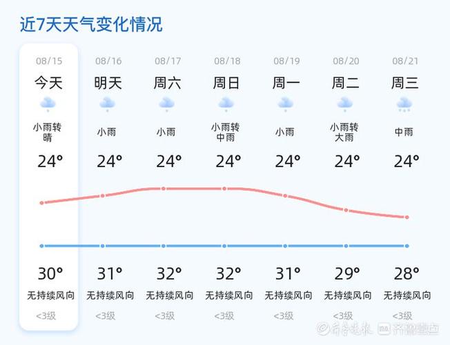 天气预报广州长隆?天气预报广州长隆野生动物园?-第3张图片-巾百福 天气预报广州长隆?天气预报广州长隆野生动物园?-第3张图片-巾百福