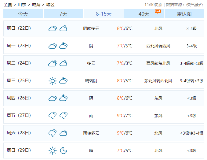 威海近海天气预报,威海近海天气预报查询-第3张图片-巾百福 威海近海天气预报,威海近海天气预报查询-第3张图片-巾百福