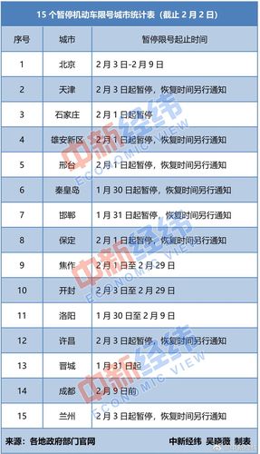 四月份石家庄限号表,石家庄市四月限号?-第3张图片-巾百福 四月份石家庄限号表,石家庄市四月限号?-第3张图片-巾百福