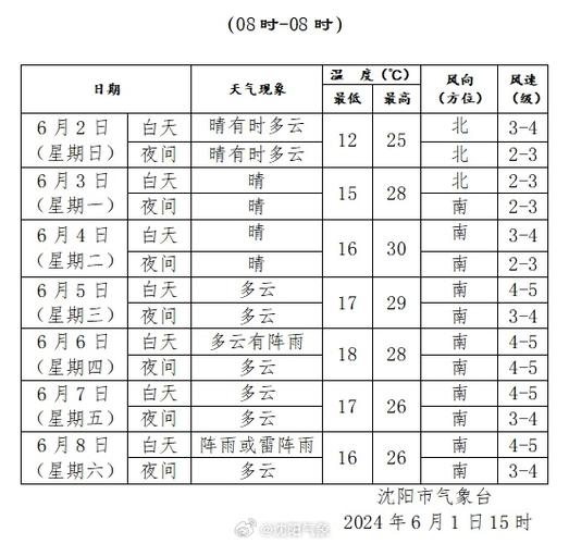 新乡天气预报30天?新乡天气预报30天查询结果?-第1张图片-巾百福 新乡天气预报30天?新乡天气预报30天查询结果?-第1张图片-巾百福