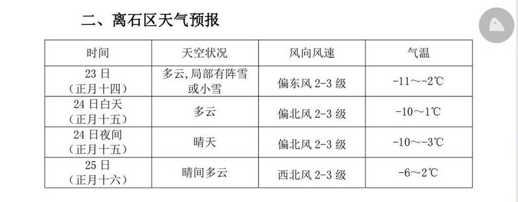 山西省一周天气预报,山西省一周天气预报查询?-第3张图片-巾百福 山西省一周天气预报,山西省一周天气预报查询?-第3张图片-巾百福