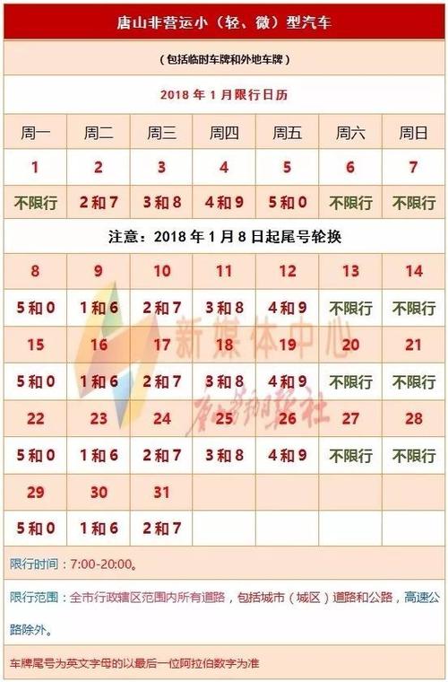 1月12号唐山限号,1月12号唐山限号多少-第6张图片-巾百福 1月12号唐山限号,1月12号唐山限号多少-第6张图片-巾百福