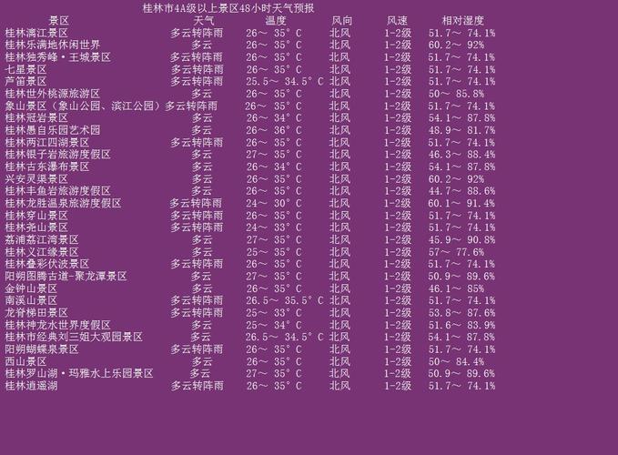 桂林天气预报30天,桂林天气预报30天准确一个月-第2张图片-巾百福 桂林天气预报30天,桂林天气预报30天准确一个月-第2张图片-巾百福