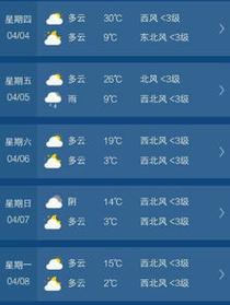 桂林天气预报30天,桂林天气预报30天准确一个月-第3张图片-巾百福 桂林天气预报30天,桂林天气预报30天准确一个月-第3张图片-巾百福
