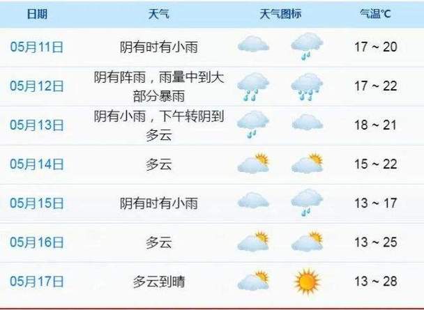 桂林天气预报30天,桂林天气预报30天准确一个月-第7张图片-巾百福 桂林天气预报30天,桂林天气预报30天准确一个月-第7张图片-巾百福