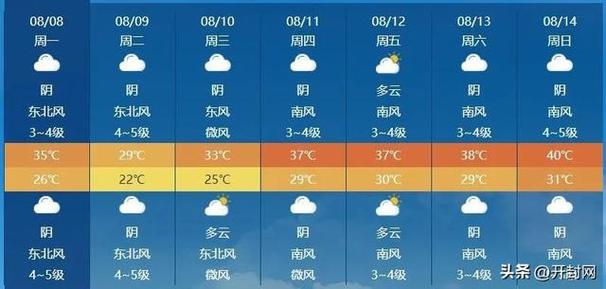 河南天气预报首页,河南天气预报??-第4张图片-巾百福 河南天气预报首页,河南天气预报??-第4张图片-巾百福