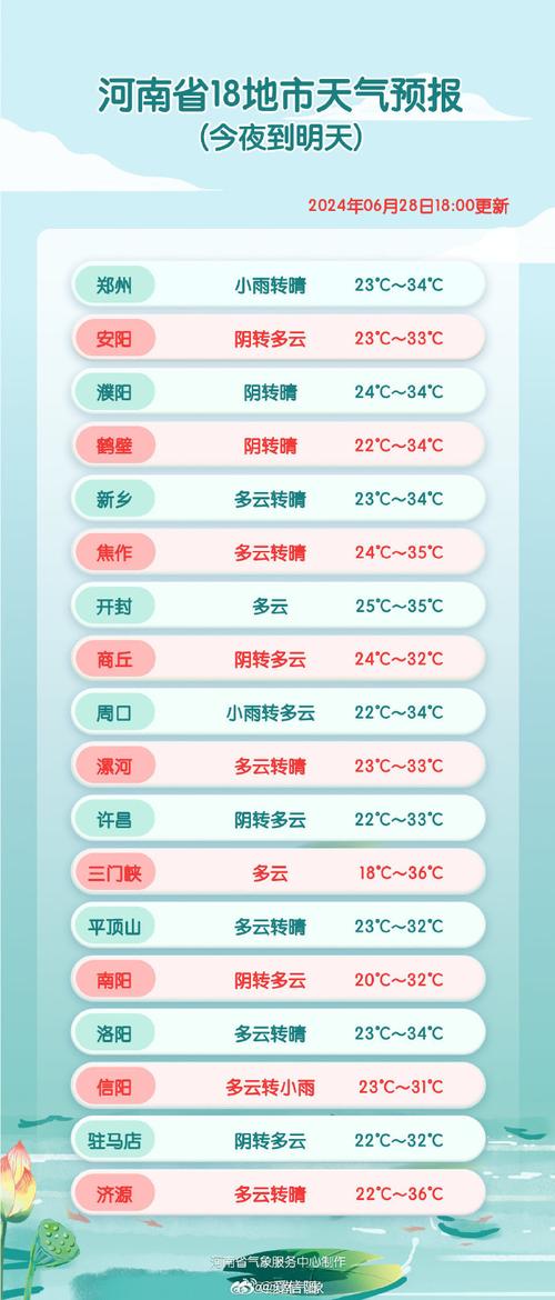 库车天气预报天气?库车天气预报查询15天?-第4张图片-巾百福 库车天气预报天气?库车天气预报查询15天?-第4张图片-巾百福
