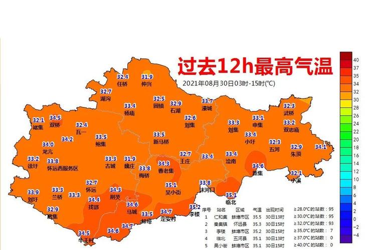 蚌埠天气预报60天?蚌埠天气预报60天准确?-第2张图片-巾百福 蚌埠天气预报60天?蚌埠天气预报60天准确?-第2张图片-巾百福