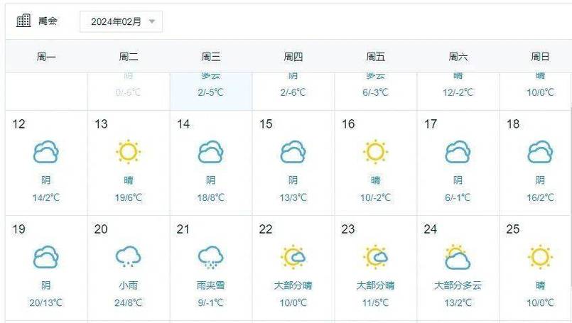 蚌埠天气预报60天?蚌埠天气预报60天准确?-第4张图片-巾百福 蚌埠天气预报60天?蚌埠天气预报60天准确?-第4张图片-巾百福