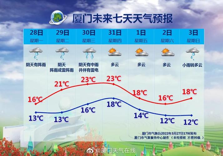 厦门的天气怎么样,厦门的天气怎么样十分宜人的英文?-第2张图片-巾百福 厦门的天气怎么样,厦门的天气怎么样十分宜人的英文?-第2张图片-巾百福