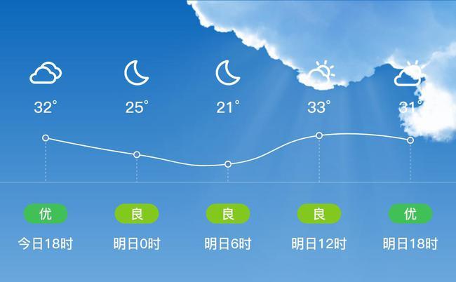 塔城天气预报7天？塔城天气预报7天准确一览表？-第5张图片-巾百福