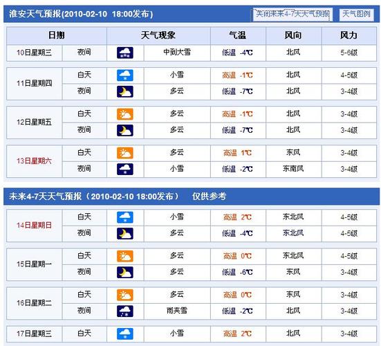 淮安天气预报三十天,淮安30天天气预报最准确-第4张图片-巾百福 淮安天气预报三十天,淮安30天天气预报最准确-第4张图片-巾百福