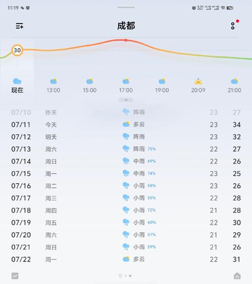密云地区天气预报,密云地区天气预报十五天的天气情况?-第2张图片-巾百福 密云地区天气预报,密云地区天气预报十五天的天气情况?-第2张图片-巾百福
