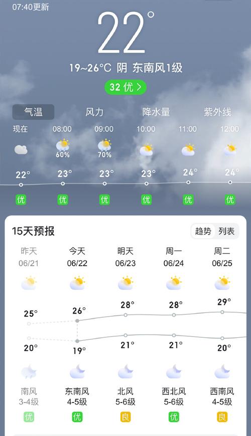密云地区天气预报,密云地区天气预报十五天的天气情况?-第4张图片-巾百福 密云地区天气预报,密云地区天气预报十五天的天气情况?-第4张图片-巾百福