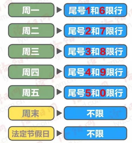 外地号在洛阳限号吗,请问外地的车在洛阳限不限号?-第3张图片-巾百福 外地号在洛阳限号吗,请问外地的车在洛阳限不限号?-第3张图片-巾百福