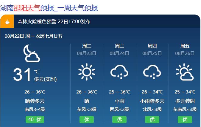 城步天气预报60天?城步天气预报15天准确?-第2张图片-巾百福 城步天气预报60天?城步天气预报15天准确?-第2张图片-巾百福