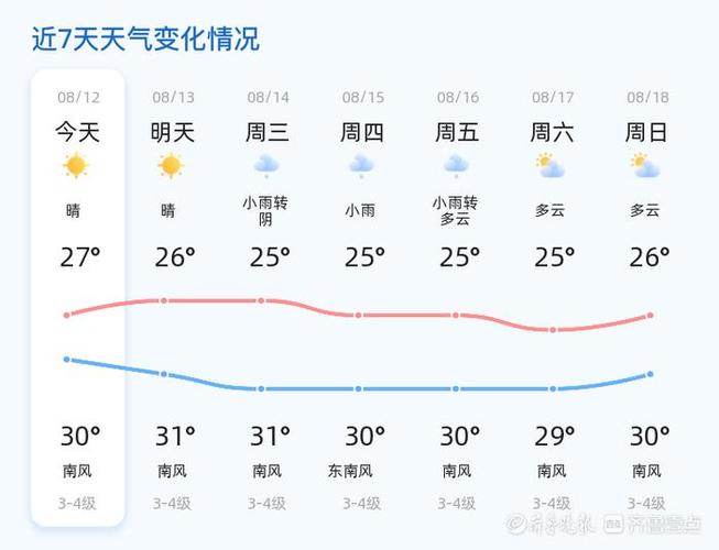 山东青岛天气冷不冷，青岛天气最冷多少度-第1张图片-巾百福