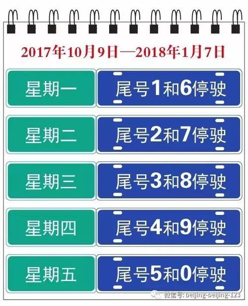 贵阳2017限号?贵阳限号多少?-第1张图片-巾百福 贵阳2017限号?贵阳限号多少?-第1张图片-巾百福