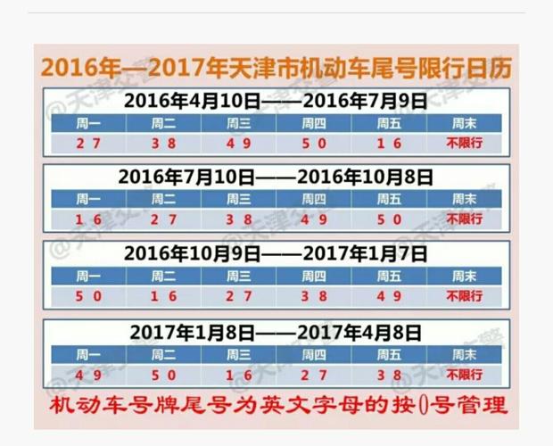 天津市后天限号多少，天津市后天限号限几-第2张图片-巾百福