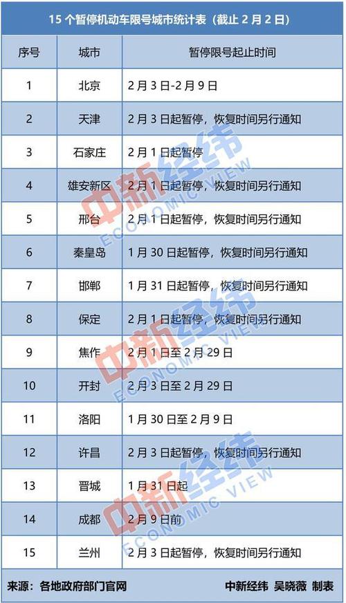 天津市后天限号多少，天津市后天限号限几-第3张图片-巾百福