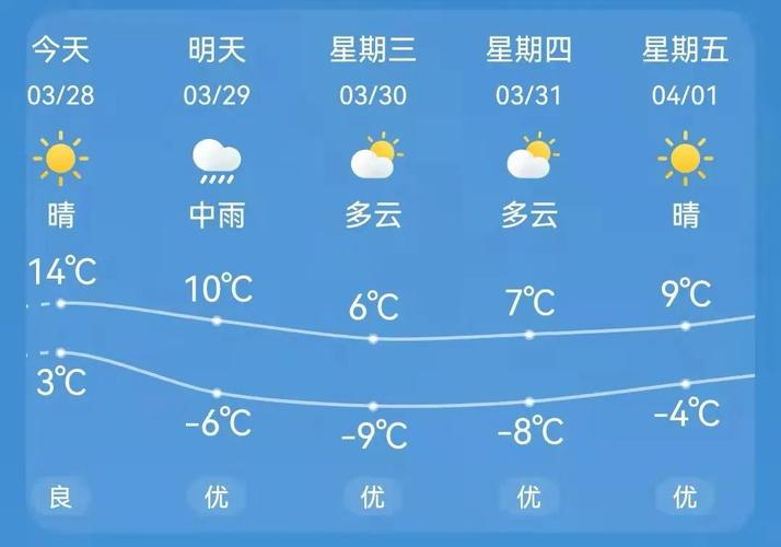 云南河口天气预报?云南河口天气预报10天2345?-第5张图片-巾百福 云南河口天气预报?云南河口天气预报10天2345?-第5张图片-巾百福
