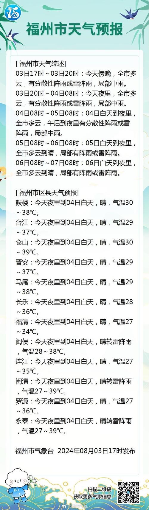 繁峙天气预报一周?繁峙天气预报一周的天气?-第4张图片-巾百福 繁峙天气预报一周?繁峙天气预报一周的天气?-第4张图片-巾百福