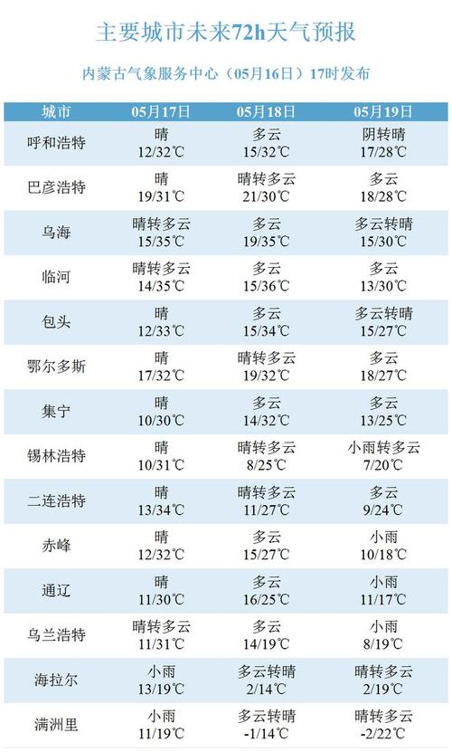 安康石泉天气预报，安康石泉天气预报最新消息？-第4张图片-巾百福