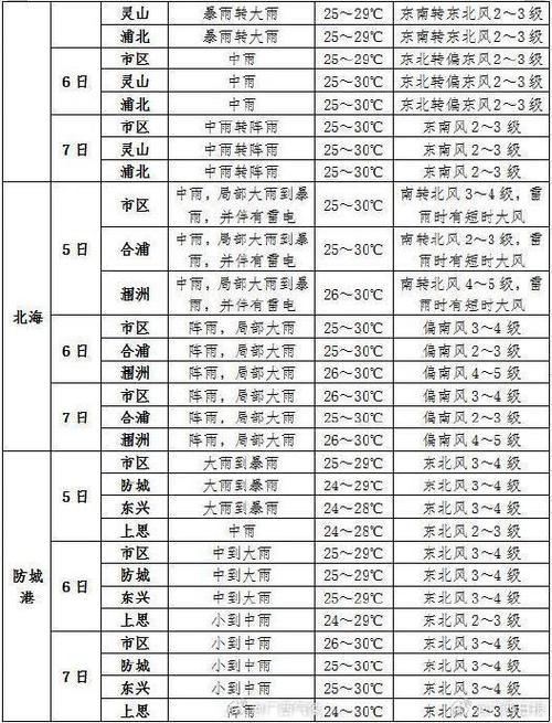 沧州泊头天气预报,沧州泊头天气预报查询?-第1张图片-巾百福 沧州泊头天气预报,沧州泊头天气预报查询?-第1张图片-巾百福
