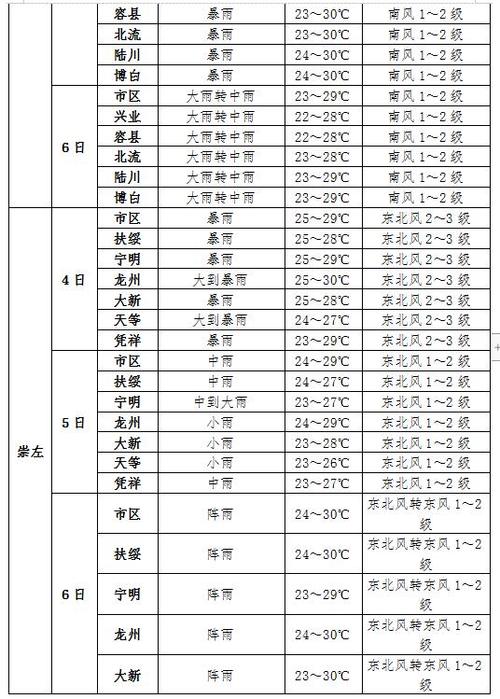 下载醴陵天气预报,醴陵天气查询-第5张图片-巾百福 下载醴陵天气预报,醴陵天气查询-第5张图片-巾百福