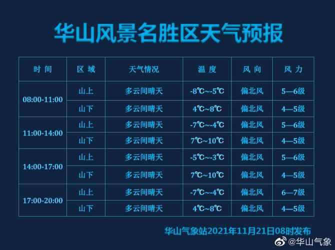 池州九华山天气预报,池州九华山天气预报24小时-第3张图片-巾百福 池州九华山天气预报,池州九华山天气预报24小时-第3张图片-巾百福