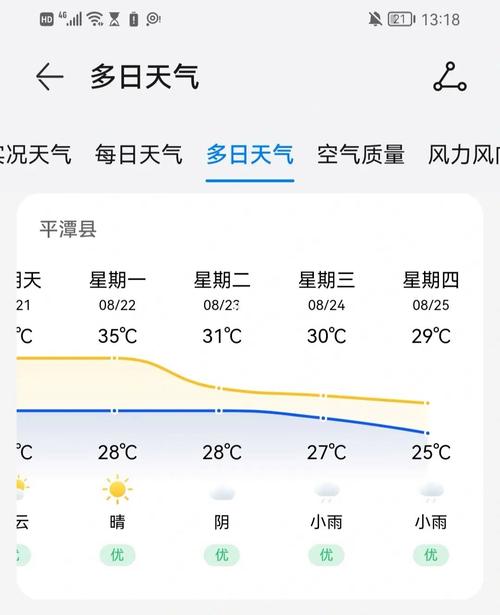 平潭天气预报15天,厦门天气预报15天?-第5张图片-巾百福 平潭天气预报15天,厦门天气预报15天?-第5张图片-巾百福