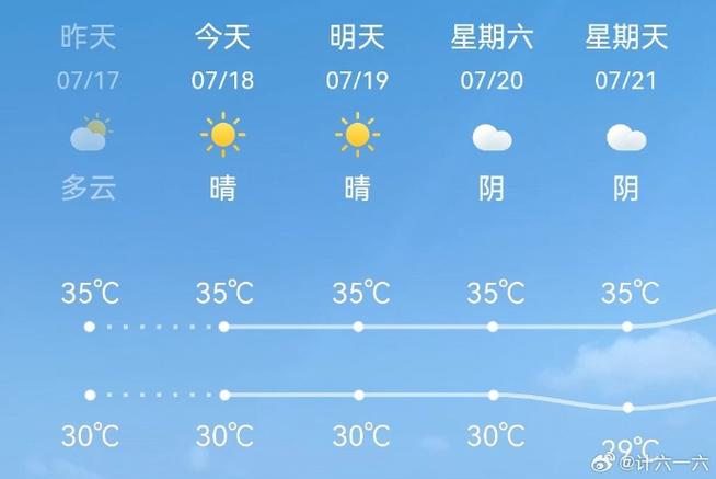 武汉三十天天气预报,武汉三十天天气预报准确-第1张图片-巾百福 武汉三十天天气预报,武汉三十天天气预报准确-第1张图片-巾百福