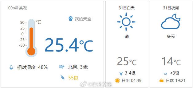 武汉三十天天气预报,武汉三十天天气预报准确-第4张图片-巾百福 武汉三十天天气预报,武汉三十天天气预报准确-第4张图片-巾百福