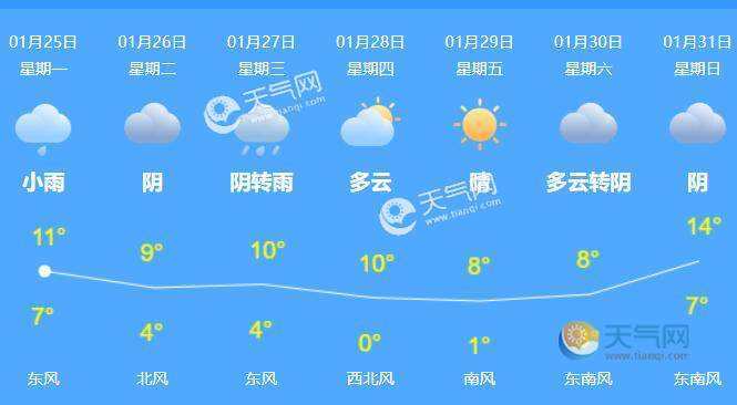 南京天气2345，南京天气2345天气预报60天-第2张图片-巾百福
