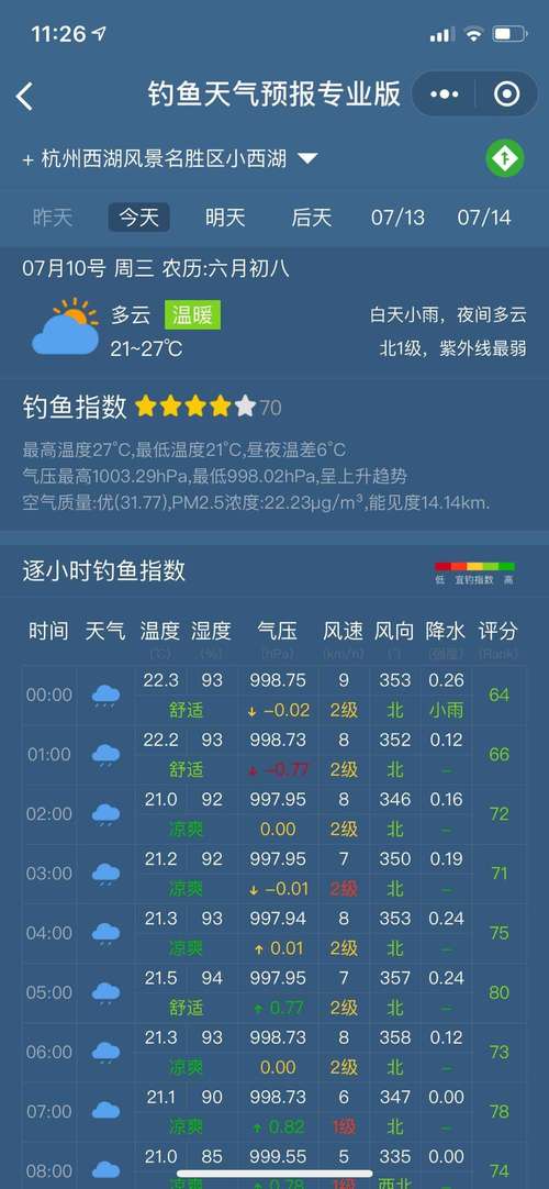 安化天气预报7天,安化天气预报7天精准查询-第1张图片-巾百福 安化天气预报7天,安化天气预报7天精准查询-第1张图片-巾百福