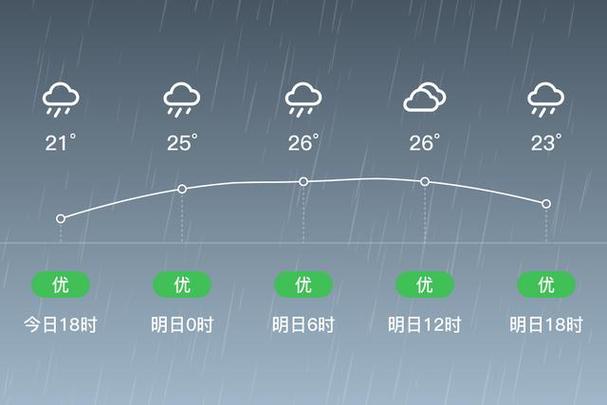 番禺区天气预报详情,番禺区天气预报详情图-第1张图片-巾百福 番禺区天气预报详情,番禺区天气预报详情图-第1张图片-巾百福