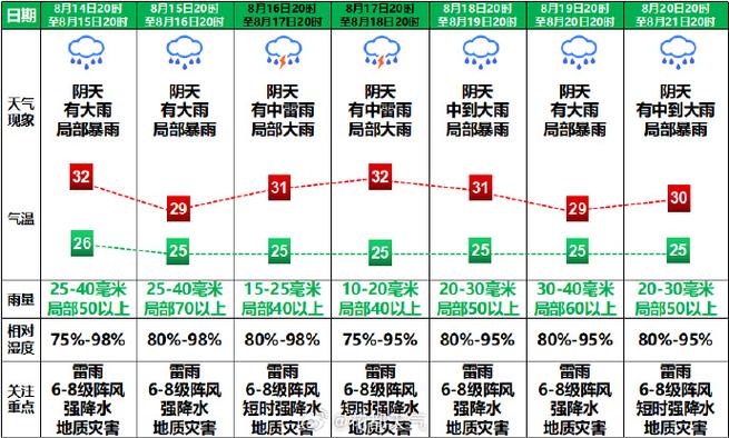 番禺区天气预报详情,番禺区天气预报详情图-第5张图片-巾百福 番禺区天气预报详情,番禺区天气预报详情图-第5张图片-巾百福