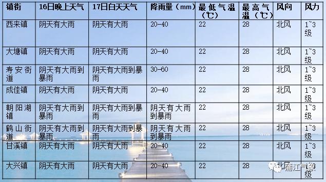 江油天气预报7天,江油天气预报7天查询结果?-第5张图片-巾百福 江油天气预报7天,江油天气预报7天查询结果?-第5张图片-巾百福