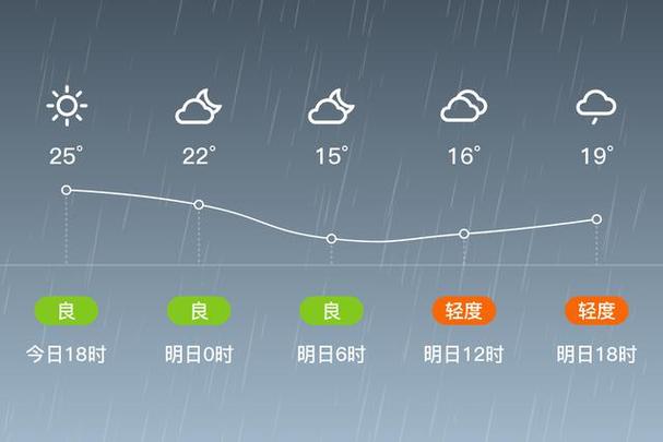 行唐天气预报一周?行唐县天气预报??-第1张图片-巾百福 行唐天气预报一周?行唐县天气预报??-第1张图片-巾百福